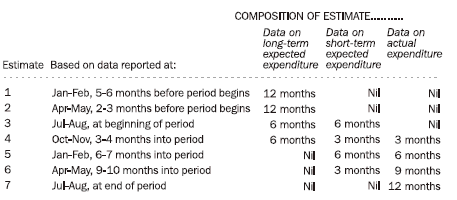 Diagram: chartcompest