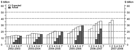 Diagram: Building and Structures