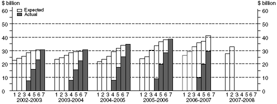 Diagram: Other Selected Industries