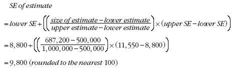 Equation: Calculation of standard errors