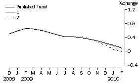 Graph: What_if_graph
