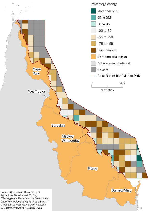 Figure 2.1: Change in Physical Fishery Production in the Great Barrier Reef Marine Park, 2000-01 to 2012-13, Change in Weight (coefficients)