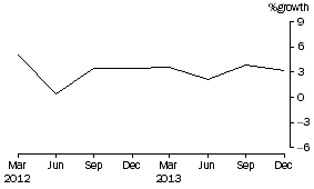 Graph: Total Consolidated Assets