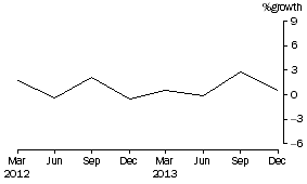 Graph: Friendly societies