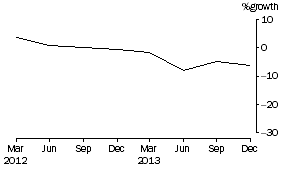 Graph: Cash management trusts