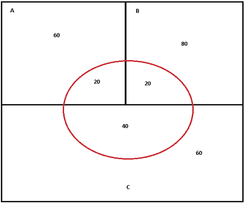 Diagram 2: Illustration of 3 FROM regions and 1 TO region.