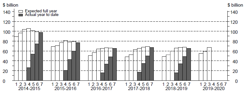 skyline graph for buildings and structures