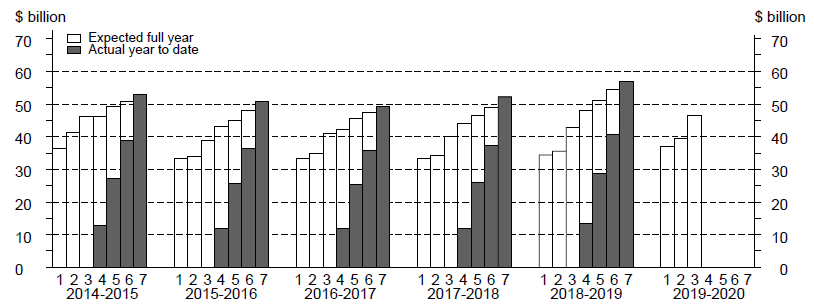 skyline graph for equipment and machinery