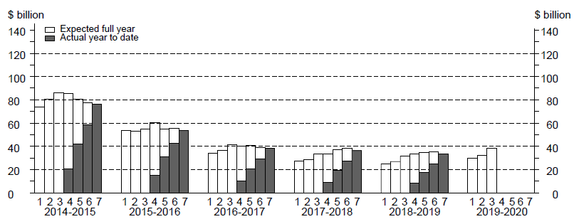 skyline graph for mining