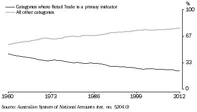Graph: Figure 1: Relative contribution to HFCE