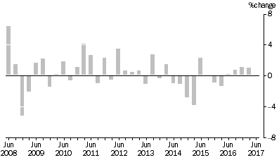 Graph: Input to the Coal Mining Industry