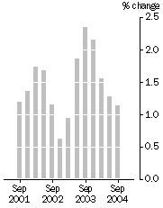 Graph: Quarterly turnover, in volume terms, Trend estimates, percentage change