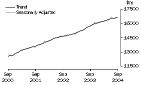 Graph: Industry trends_Total retail