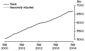 Graph: Industry trends_Food retailing