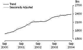 Graph: Industry trends_Household good retailing