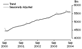 Graph: State trends_New South Wales