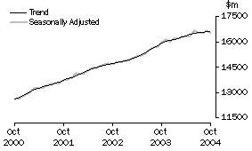 Graph: Industry trends_Total retail