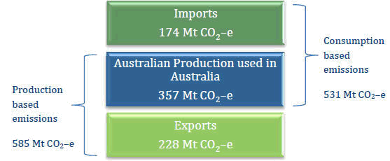 Diagram: FIGURE 4 AGGREGATE RESULTS FOR 2008–09