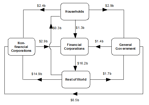 Diagram: During June Quarter 2015