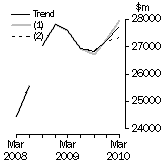 Graph: What if Total asset