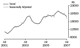 Graph: Refinancing