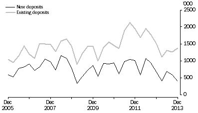 Graph: METRES DRILLED, Original series