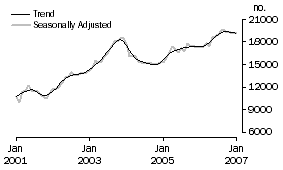 Graph: Refinancing
