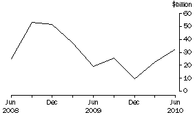 Graph: CURRENCY AND DEPOSITS LIABILITIES, Banks