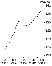 Graph: Final Stage, Base 1998–99 = 100.0