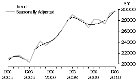 Graph: 1 Total industry, total asset
