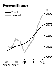 Graph - Personal finance