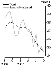 Graph: Australian produced wine, Domestic sales, Seasonally adjusted and Trend