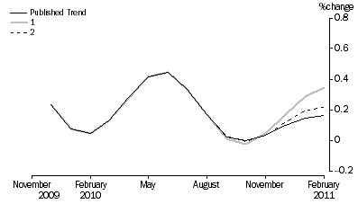 Graph: What_if_graph