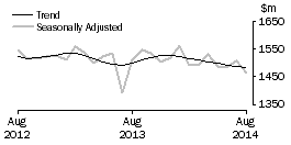 Graph: Department Stores