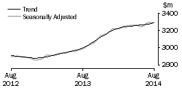 Graph: Cafes, restaurants and takeaway food services