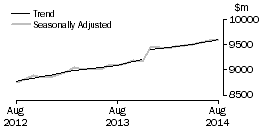 Graph: Food retailing