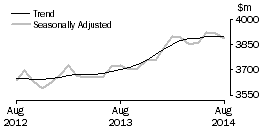 Graph: Houshold goods retailing