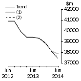 Graph: What if Total asset