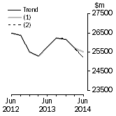 Graph: What if Buildings and structures
