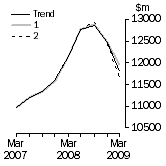 Graph: What If Equipment