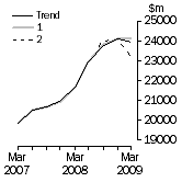 Graph: What If Total
