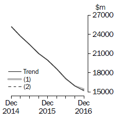 Graph: What If - Buildings & Structures