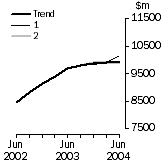 Graph: What If Equipment