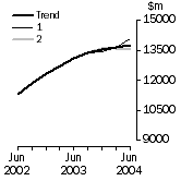 Graph: What If Total