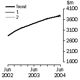 Graph: What If Buildings