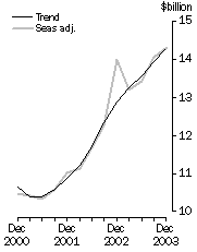 Graph: cap_graphs_Key Fig Graph