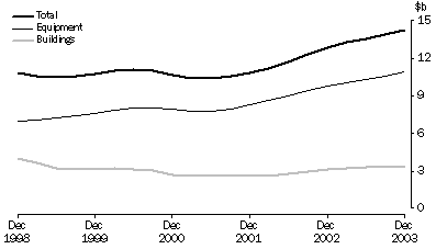 Graph: cap_pg3_graphs_Graph Asset