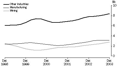 Graph: cap_pg3_graphs_Graph Industry