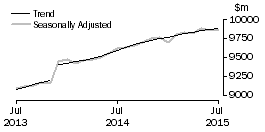 Graph: Food retailing