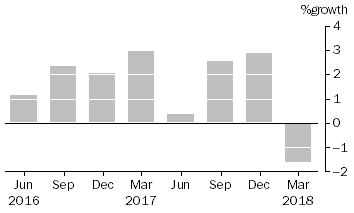 Graph: This graph shows the percentage growth of common funds' assets.